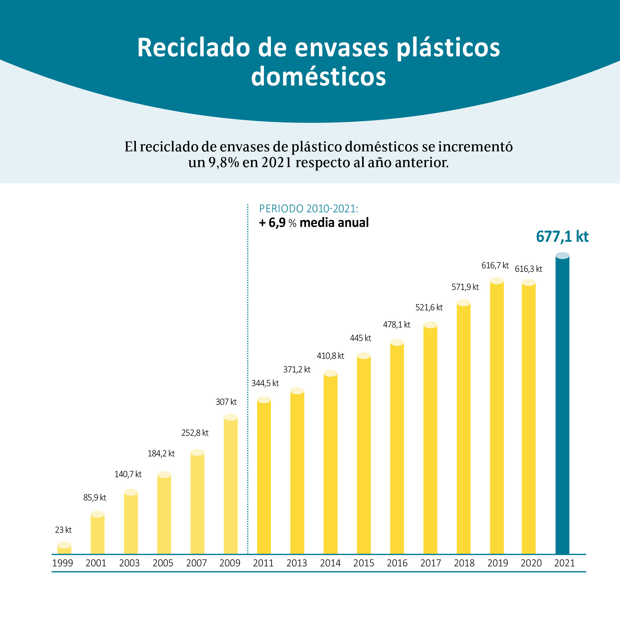 Cifras plasticos 2020ACT